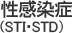 性感染症（STI・STD）